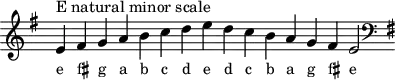 
\header { tagline = ##f }
scale = \relative f' { \key e \minor \omit Score.TimeSignature
  e^"E natural minor scale" fis g a b c d e d c b a g fis e2 \clef F \key e \minor }
\score { { << \cadenzaOn \scale \context NoteNames \scale >> } \layout { } \midi { } }
