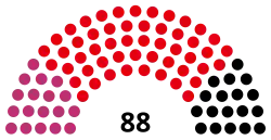 1994 Brandenburg state election