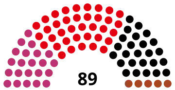 1999 Brandenburg state election