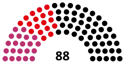 1999 Thuringian state election
