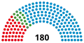 15th Landtag, following 2003 election