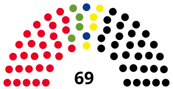 16th Landtag, following 2005 election