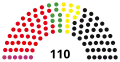 17th Landtag, following 2008 election
