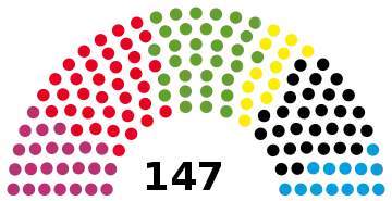 19th Abgeordnetenhaus (Annulled), following 2021 election