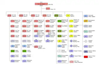 3rd Tank Division(PRC), 1970