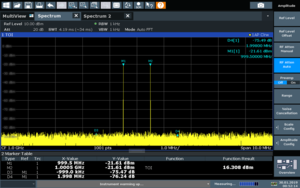 3rd order intermodulation products (D3 and D4) are the result of nonlinear behavior of an amplifier. The input power level into the amplifier is increased by 1&nbsp;dB in each successive frame. The output power of the two carriers (M1 and M2) increases by about 1&nbsp;dB in each frame, while the 3rd order intermodulation products (D3 and D4) grow by 3&nbsp;dB in each frame. Higher-order intermodulation products (5th order, 7th order, 9th order) are visible at very high input power levels as the amplifier is driven past saturation. Near saturation, each additional dB of input power results in proportionally less output power going into the amplified carriers and proportionally more output power going into the unwanted intermodulation products. At and above saturation, additional input power results in a decrease in output power, with most of that additional input power getting dissipated as heat and increasing the level of the non-linear intermodulation products with respect to the two carriers.