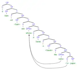(4c) syntax tree