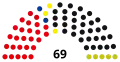 4th Landtag, following 1958 election