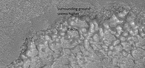 Impact crater that may have formed in ice-rich ground, as seen by HiRISE under HiWish program Note that the ejecta seems lower than the surroundings. The hot ejecta may have caused some of the ice to go away; thus lowering the level of the ejecta.