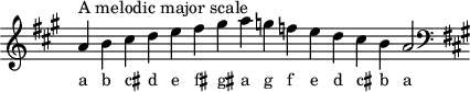 
\header { tagline = ##f }
scale = \relative a { \key a \major \omit Score.TimeSignature
  a'^"A melodic major scale" b cis d e fis gis a g f e d cis b a2 \clef F \key a \major }
\score { { << \cadenzaOn \scale \context NoteNames \scale >> } \layout { } \midi { } }
