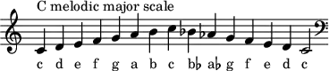 
\header { tagline = ##f }
scale = \relative b { \key c \major \omit Score.TimeSignature
  c^"C melodic major scale" d e f g a b c bes as g f e d c2 \clef F \key c \major }
\score { { << \cadenzaOn \scale \context NoteNames \scale >> } \layout { } \midi { } }
