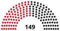 7th Landtag, following 1970 election