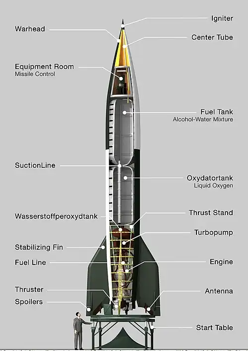 V-2 rocket