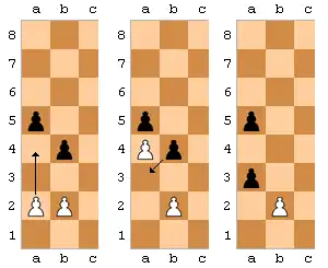 Three images showing en passant. First, a white pawn moves from the a2-square to a4; then, the black pawn moves from b4 to a3; finally, the white pawn on a4 is removed