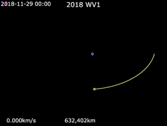 Animation of 2018 WV1 orbit around Earth &nbsp;&nbsp; Moon&nbsp;· &nbsp;&nbsp; Earth&nbsp;· &nbsp;&nbsp; 2018 WV1
