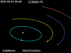 Animation of C/2020 F3's orbit around Sun &nbsp;&nbsp;C/2020 F3 &nbsp;· &nbsp;&nbsp;Sun&nbsp;· &nbsp;&nbsp;Mercury&nbsp;· &nbsp;&nbsp;Venus&nbsp;· &nbsp;&nbsp;Earth&nbsp;· &nbsp;&nbsp;Mars