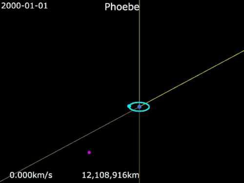 Animation of Phoebe's orbit. &nbsp;&nbsp; Saturn&nbsp;· &nbsp;&nbsp; Phoebe&nbsp;· &nbsp;&nbsp;Titan