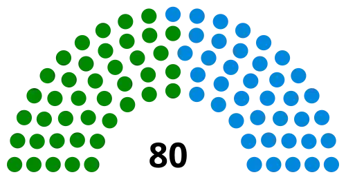 Bangsamoro-parliament