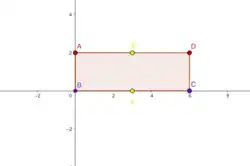 Bad clustering of a rectangle