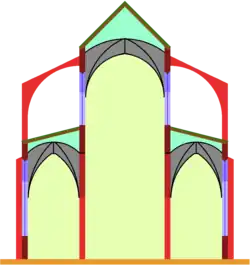 Basilica: The central nave extends to one or two storeys more than the lateral aisles, and it has upper windows.