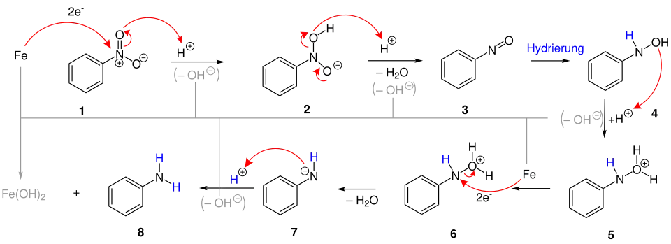 Proposed mechanism of the Bechamp reduction