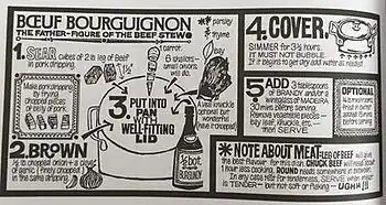 Five-step drawing of the process for cooking beef bourguignon