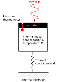 Conceptual schematic of a bolometer.