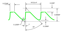 The British 45°/7° buttress thread form[9]