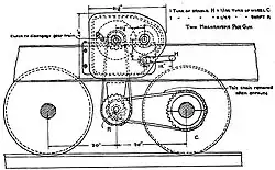 The windlass between the first and second axle on the front bogie to pull the gun back into position after firing.