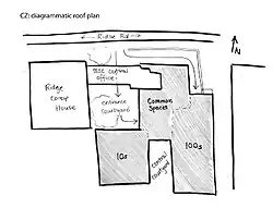 Schematic roof plan