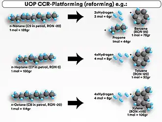 Continuous Catalytic Reforming (CCR)