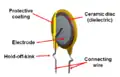 Construction of a ceramic disc capacitor