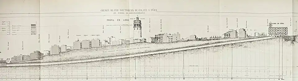 Detailed profile of the tunnel