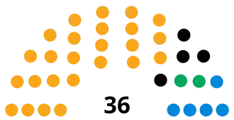 Chichester District Council composition