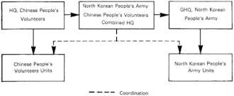 A series of labeled box connected with arrows.