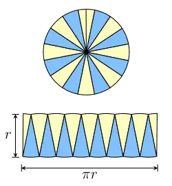 A circle divided into many sectors can be re-arranged roughly to form a parallelogram