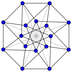 Construction of the Clebsch graph from a hypercube graph.