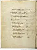 Catalogus Claromontanus part 1 (page 467 verso)