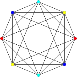 Real {3,3,4}, or , with 8 vertices, 24 edges, 32 faces, and 16 cells