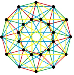 4{3}4, or , with 24 vertices and 24 4-edges shown in 4 sets of colors[18]