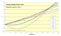 250–1000&nbsp;K isotherms