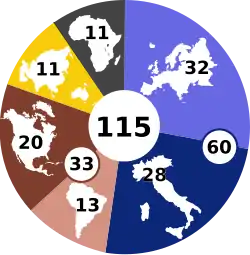 Graphic with the numbers of cardinal electors in attendance from each region