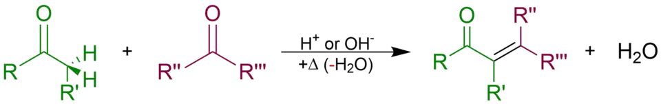Aldol condensation overview