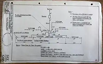 Connection diagram for HMS Penelope, showing 60 diffused lighting fittings