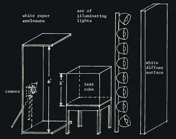 Sketch of the scene configuration from the same paper with Cornell box referred to as a 'test cube'.