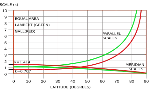 Image 7Scale variation for the Lambert (green) and Gall (red) equal area projections. (from Scale (map))