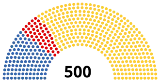 2018 general election–?
