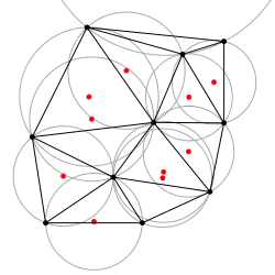 Circumcircles in the Delaunay triangulation.