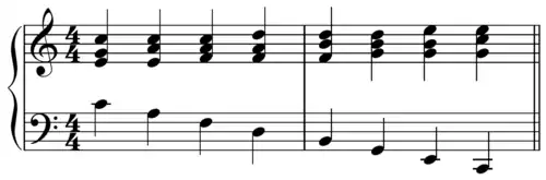 The basic pattern of a descending 5-6 sequence, with intervening chords removed.