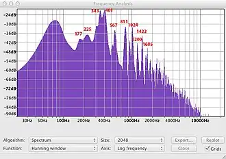 Spectrum analysis of a tone. The pair of spikes at 343&nbsp;Hz and 401&nbsp;Hz are the zero-one mode.